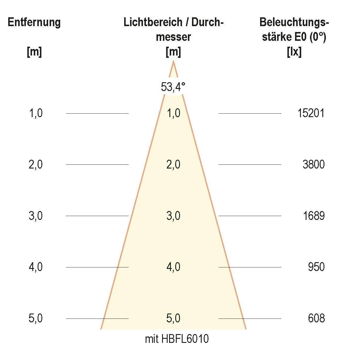 LED-Hallenleuchte HBD6510040