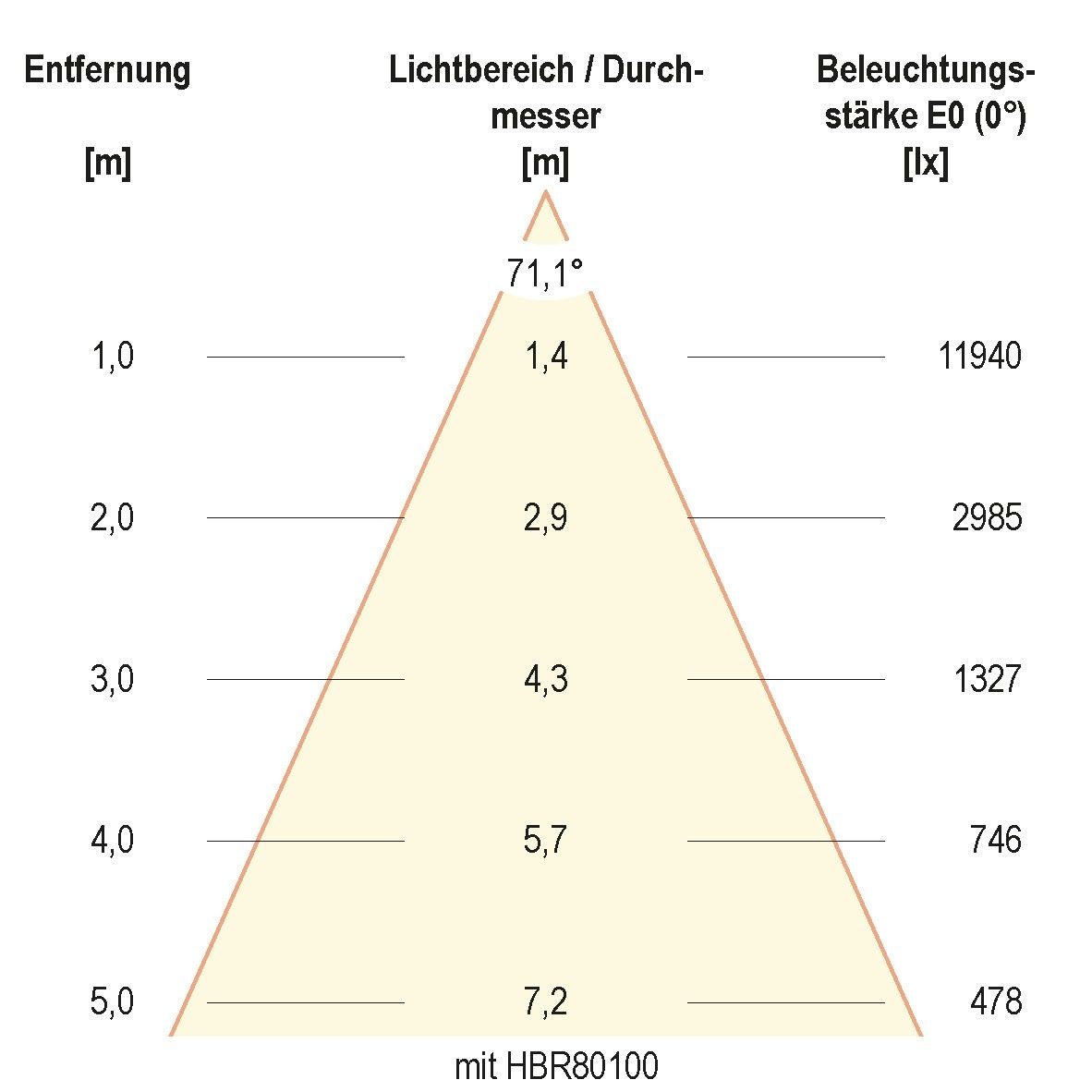 LED-Hallenleuchte HBS6510040