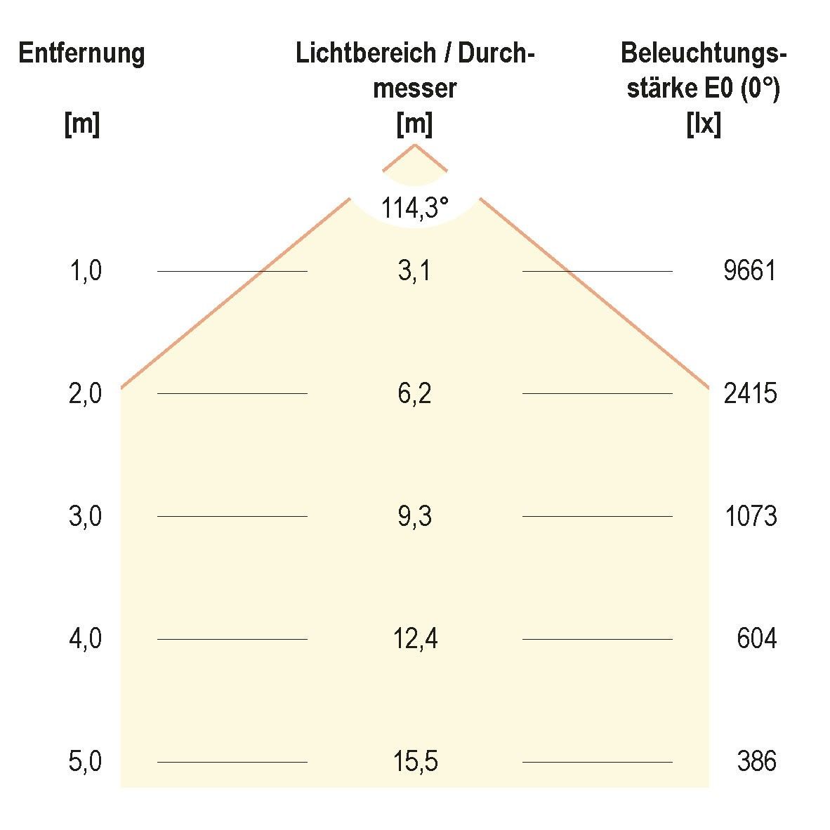 LED-Hallenleuchte HBS6520040
