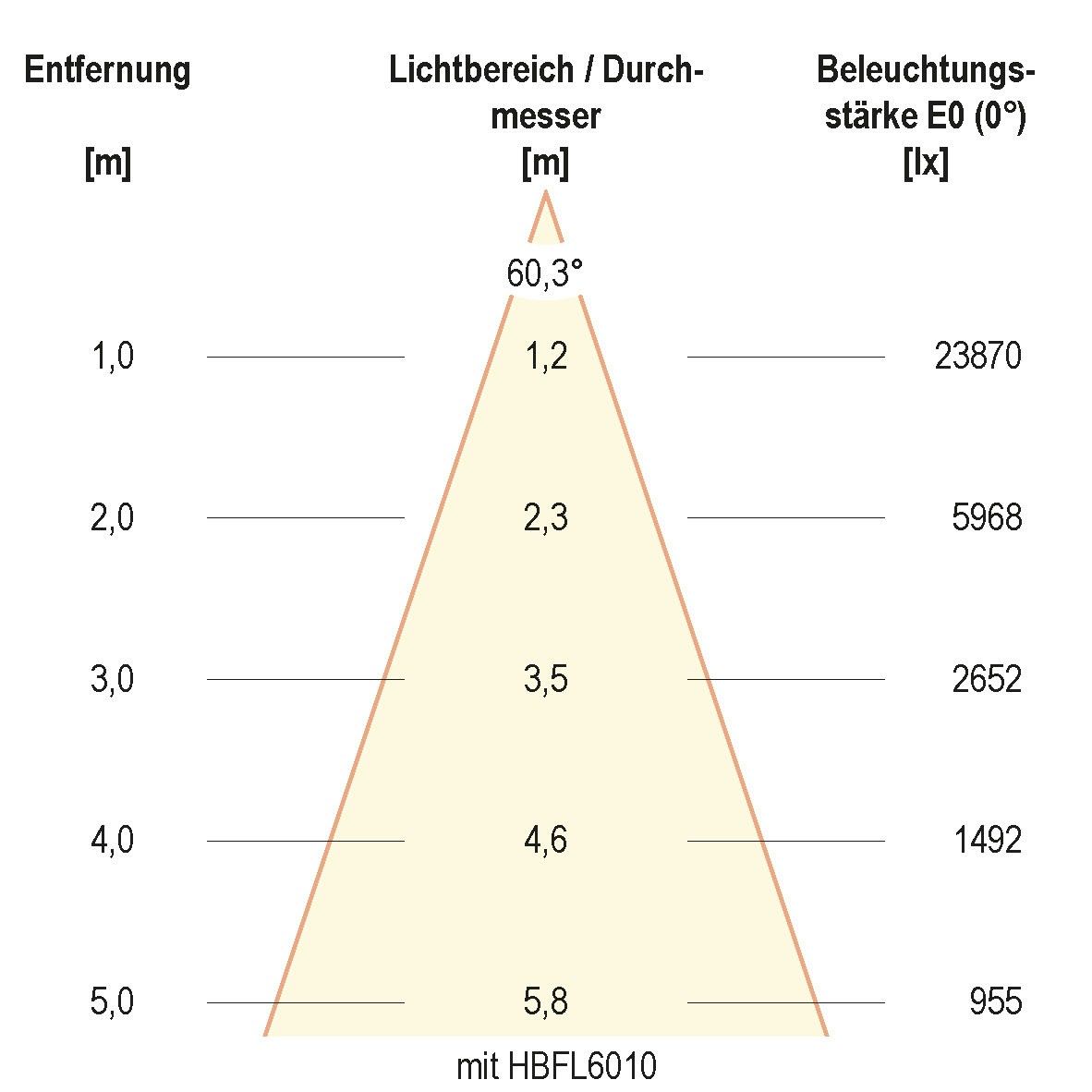 LED-Hallenleuchte HBS6520040