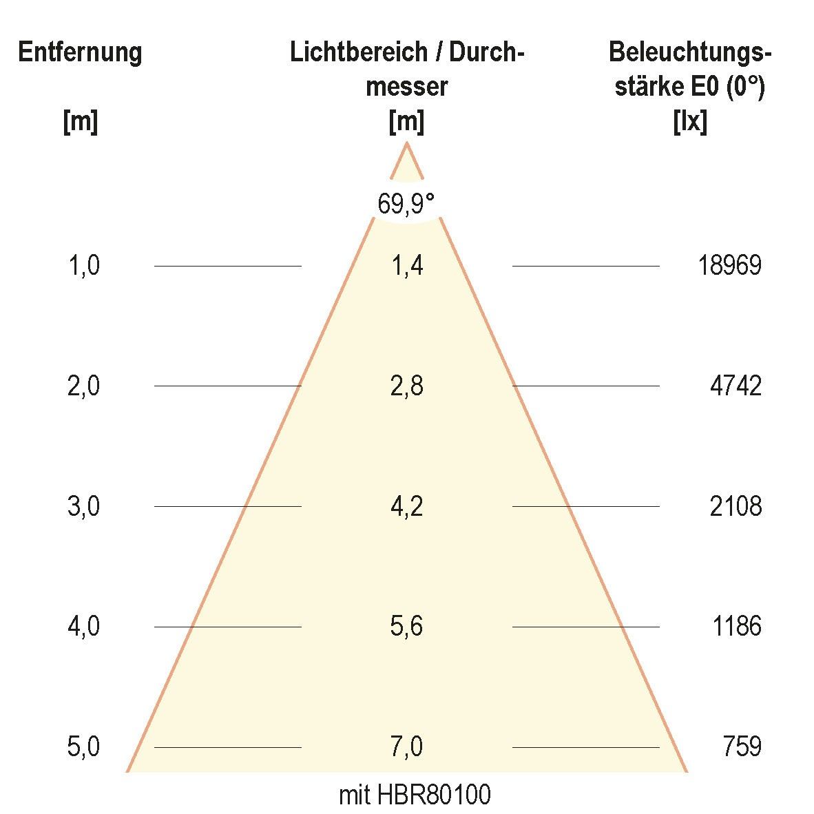 LED-Hallenleuchte HBS6520040