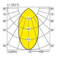 LED-Hallenstrahler RLS1-DAWS840-SMT1600