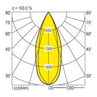 LED-Hallenstrahler ROBUST NDWS840T2000