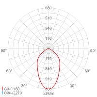 LED-Hallenleuchte 3302 L420TB VARIO LED-Hallenleuchte 3302 L420TB VARIO