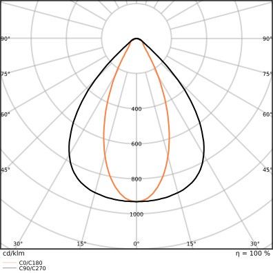 LED-Hallenleuchte 1,2m LBFLEX#4099854164118