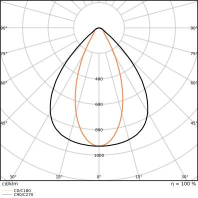LED-Hallenleuchte 1,5m LBFLEX#4099854163852