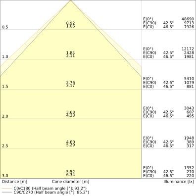 LED-Hallenleuchte 1,5m LBFLEX#4099854164019