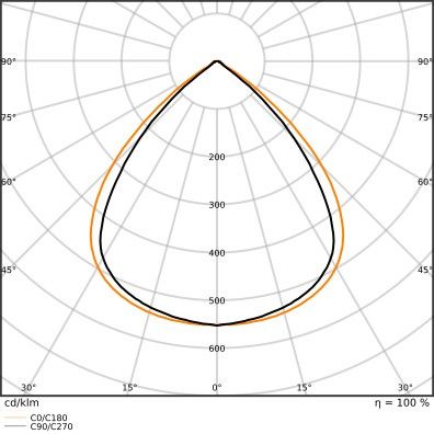 LED-Hallenleuchte 1,5m LBFLEX#4099854164019