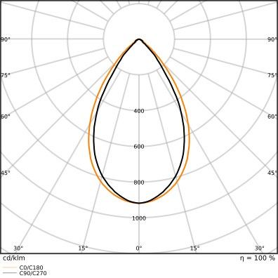 LED-Hallenleuchte 1,5m LBFLEX#4099854164248
