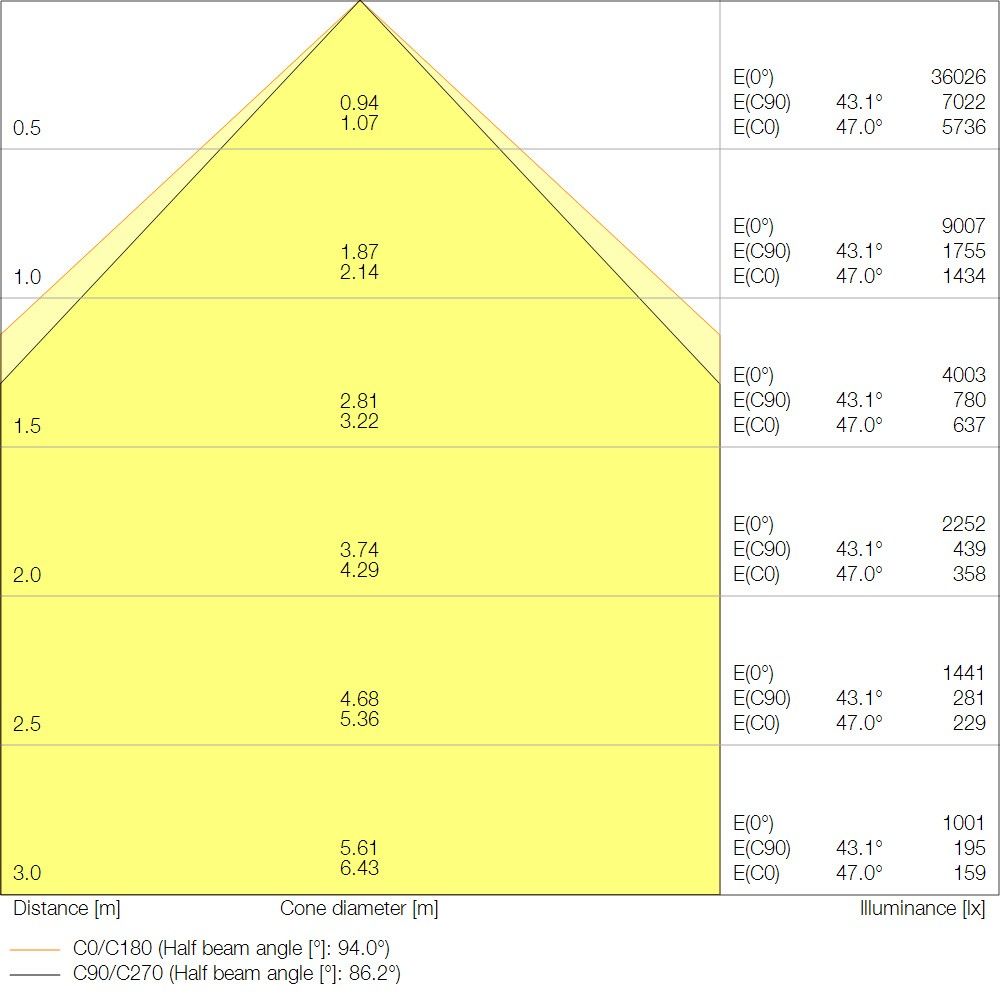 LED-Leuchte LBFLEX1500P105W840W