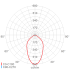 LED-Hallenleuchte 3301 L210TB VARIO