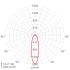 LED-Hallenleuchte 3302 L420T VARIO
