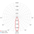 LED-Hallenleuchte 3402 L250T G2 840
