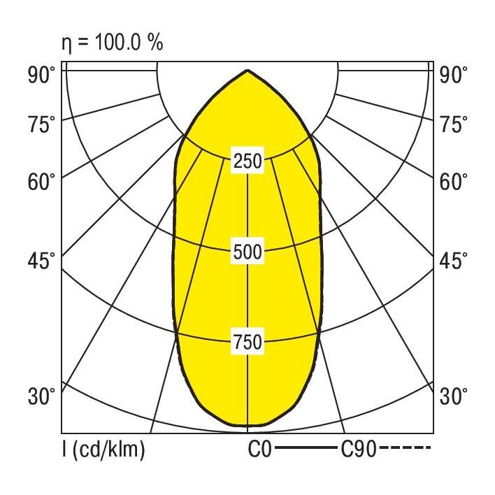 LED-Hallenstrahler RLS2-DAWS840-SMT2200