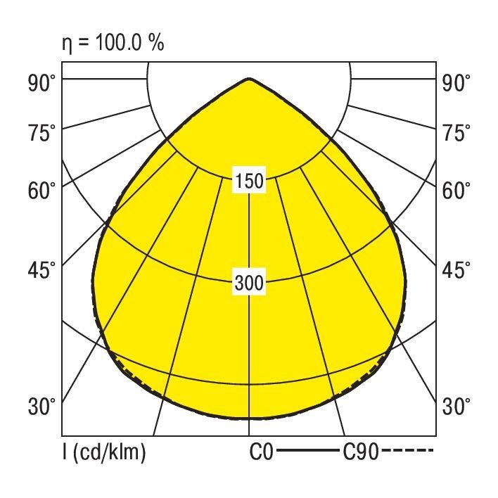 LED-Hallenstrahler RLS2-NDWS840-SMB2200