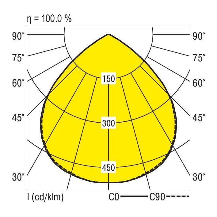 LED-Hallenstrahler RLS2-NDWS865-SMB2800