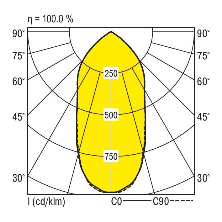 LED-Hallenstrahler RLS2-NDWS865-SMT2800