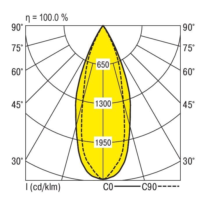 LED-Hallenstrahler ROBUST NDWS840T2000