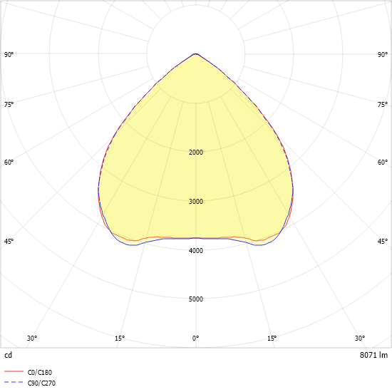 LED-Strahler RLS1-NDWS830-SMB800