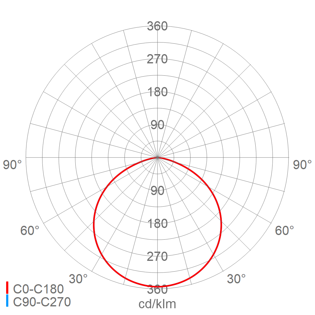 LED-Hallenleuchte 3401 L120 G2 DIMD840