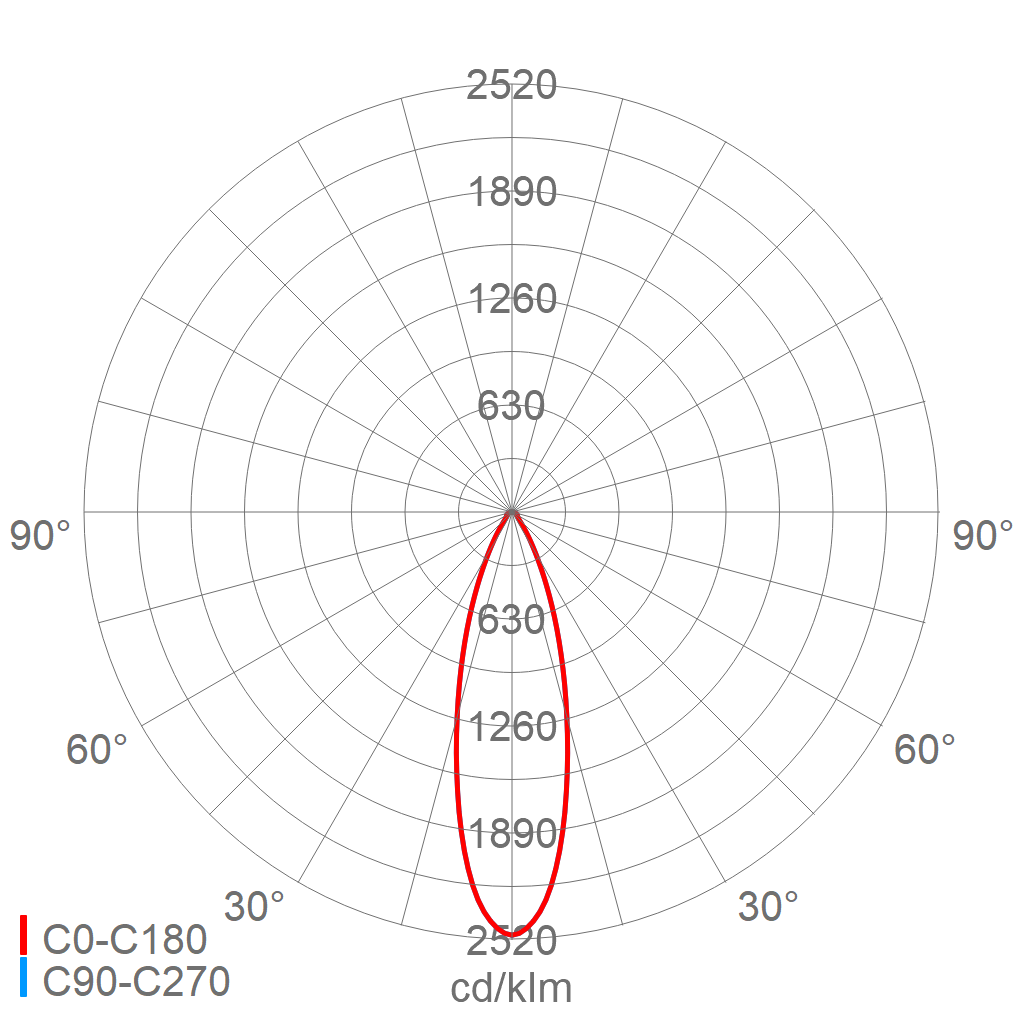 LED-Hallenleuchte 3402 L250T G2 840