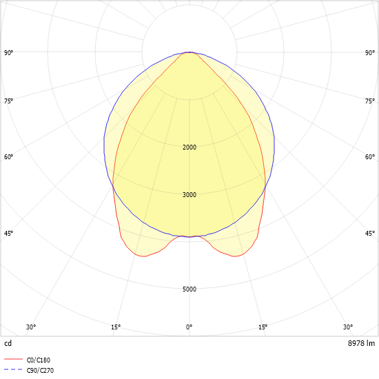 LED-Pendelleuchte SALI-GPS150 #1562022