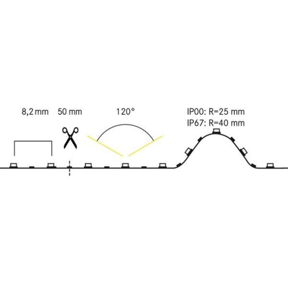 LED-Flexband, IP00, 5m 15209001