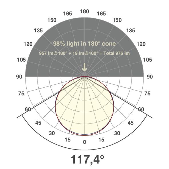LED-Strip 24V STR2024602840