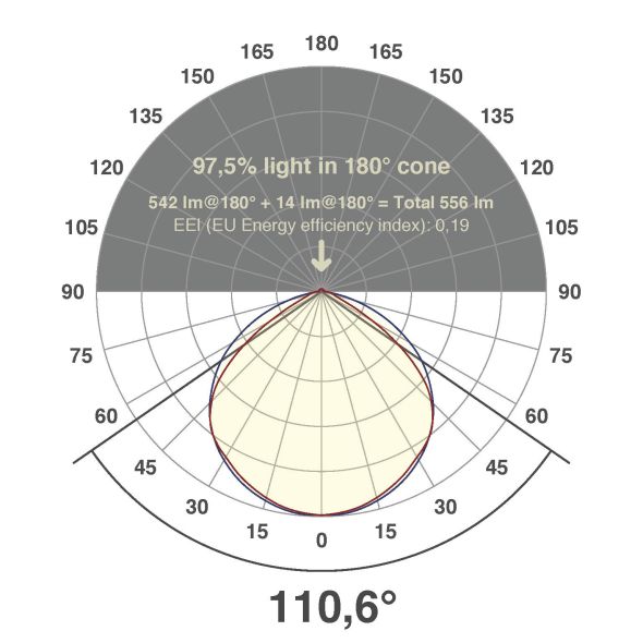 LED-Stripe 230V 50m IC6523060282750M LED-Stripe 230V 50m IC6523060282750M