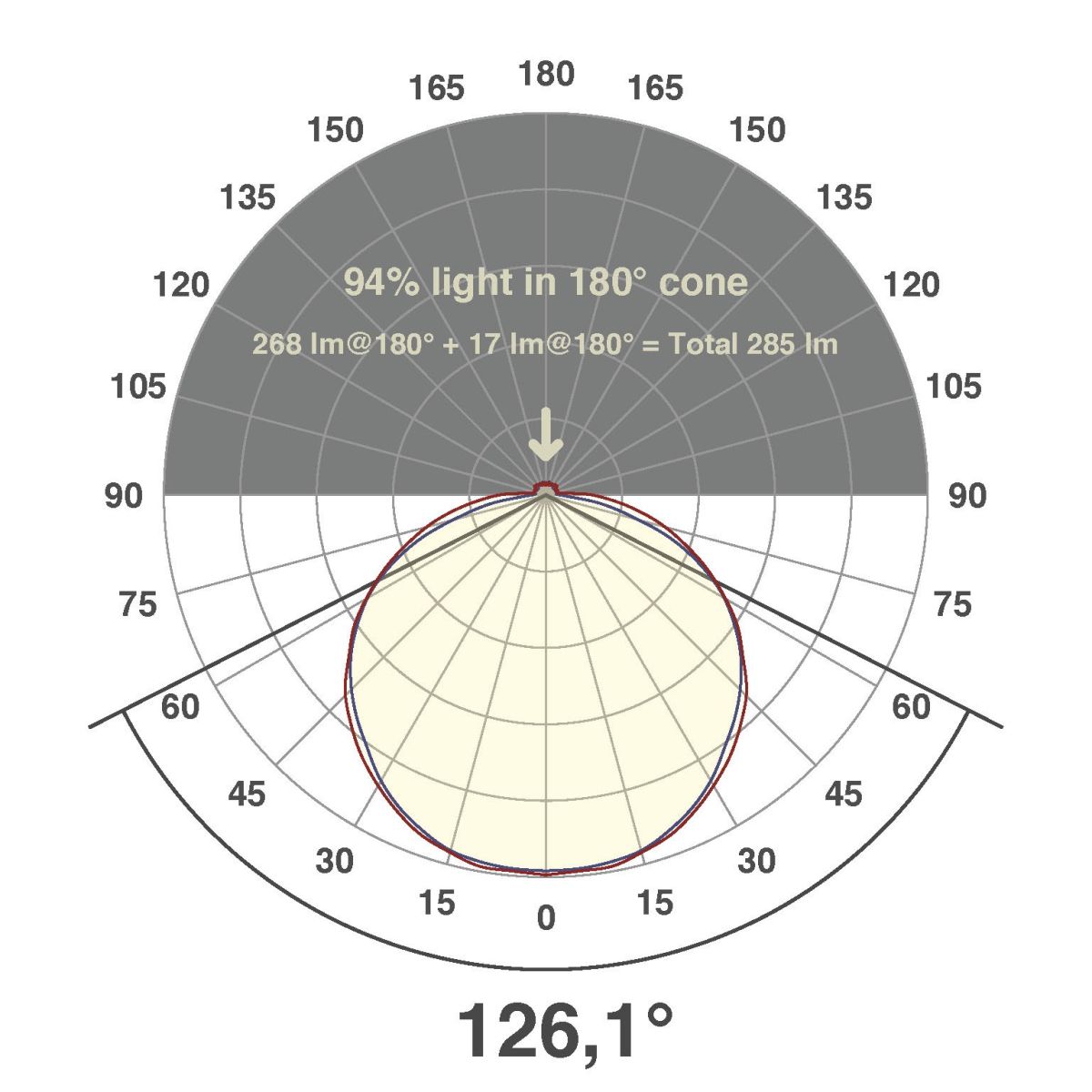 LED-Strip ICSB2024603504