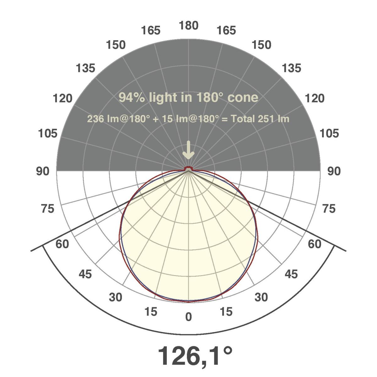 LED-Strip ICSB5424603504