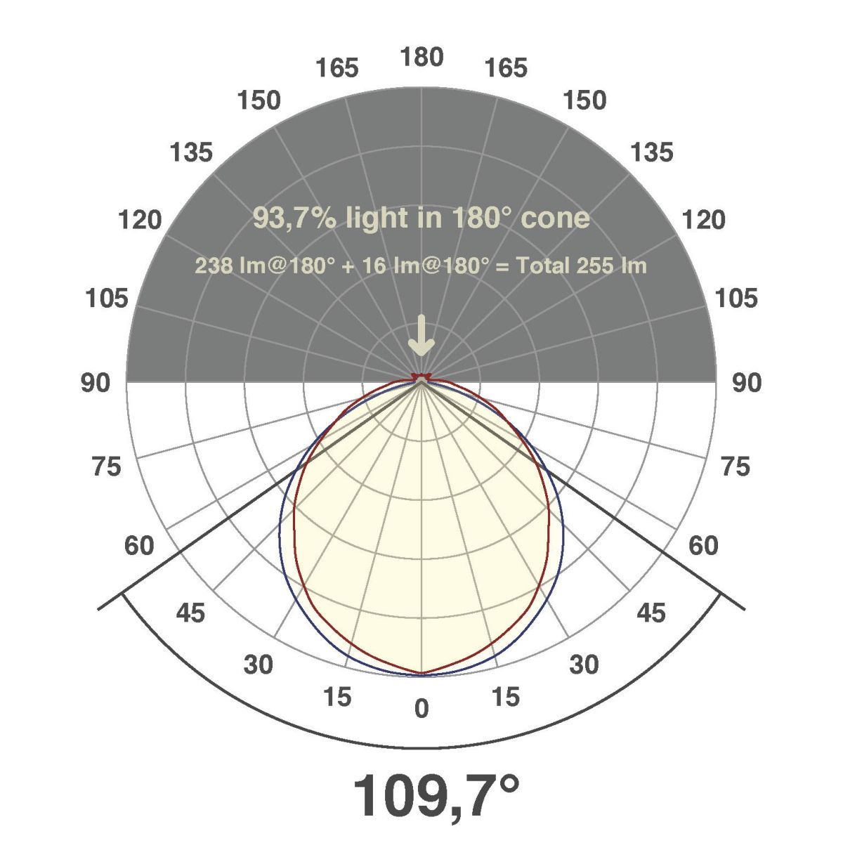 LED-Strip ICSB6724302855