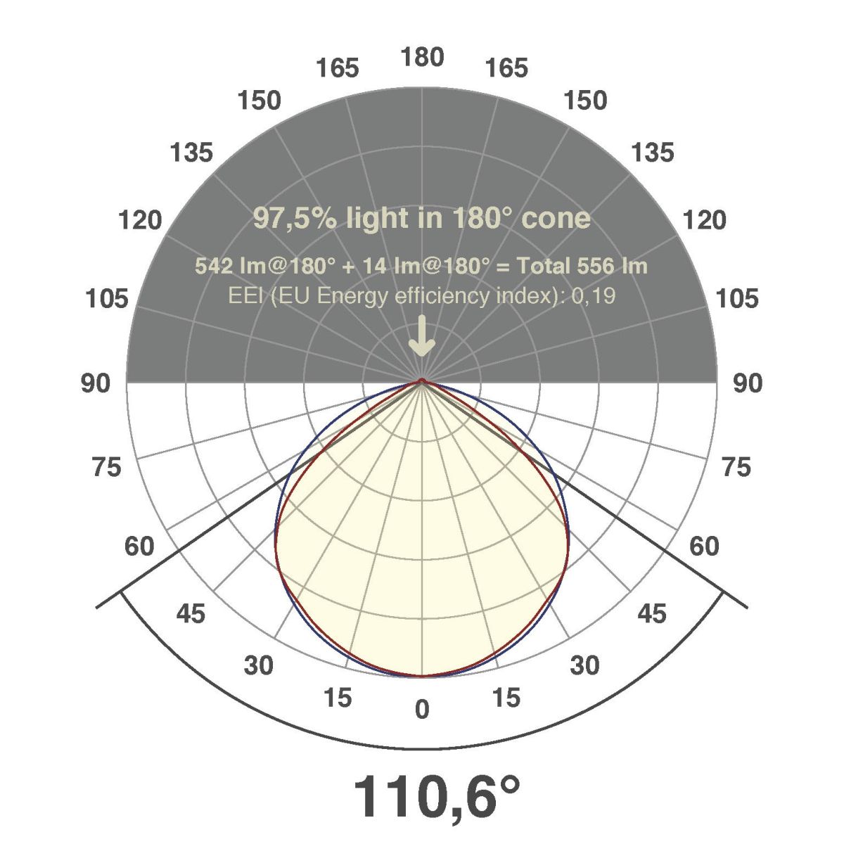 LED-Stripe 230V 50m IC6523060282750M