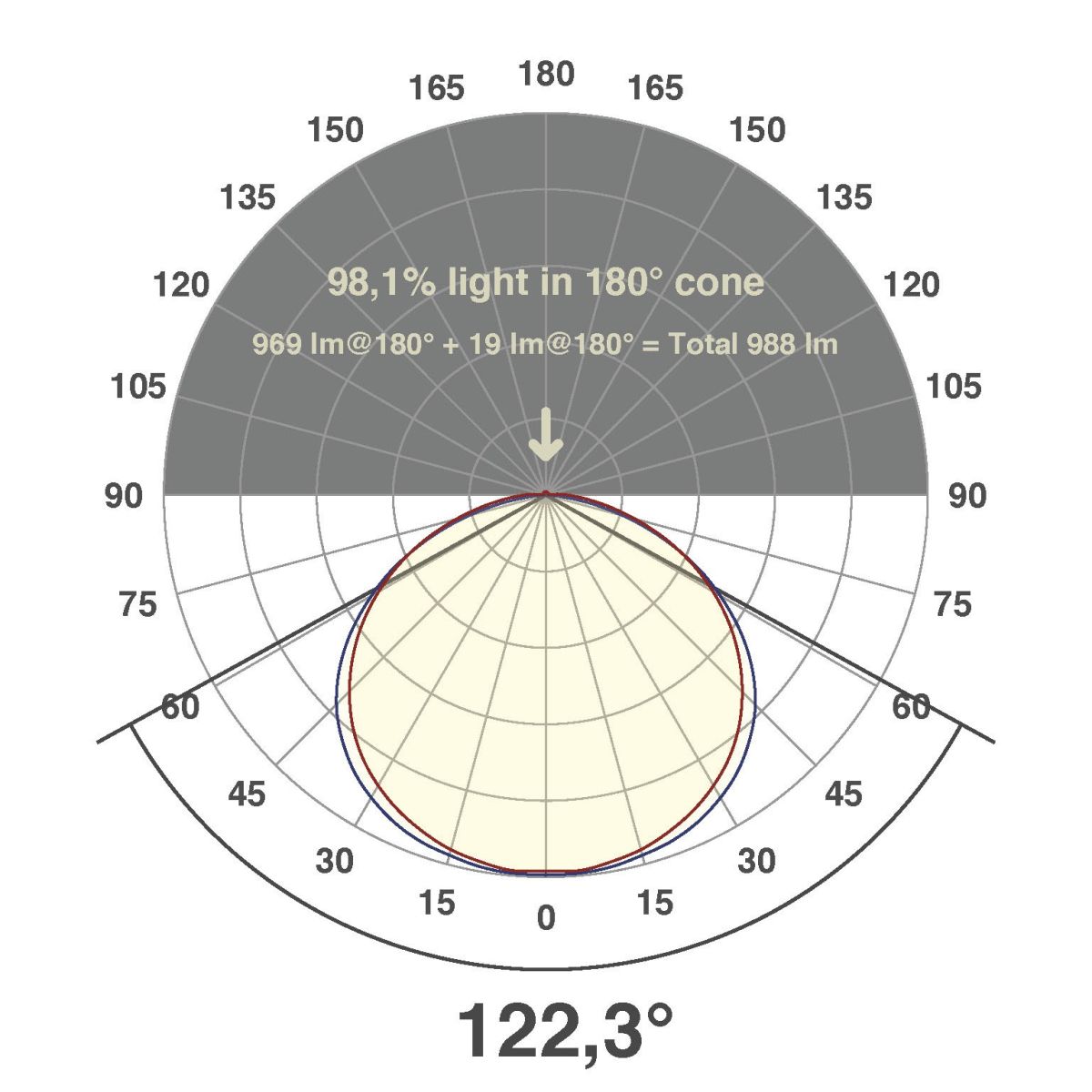 LED-Stripe IP20 5m IC2048420509902