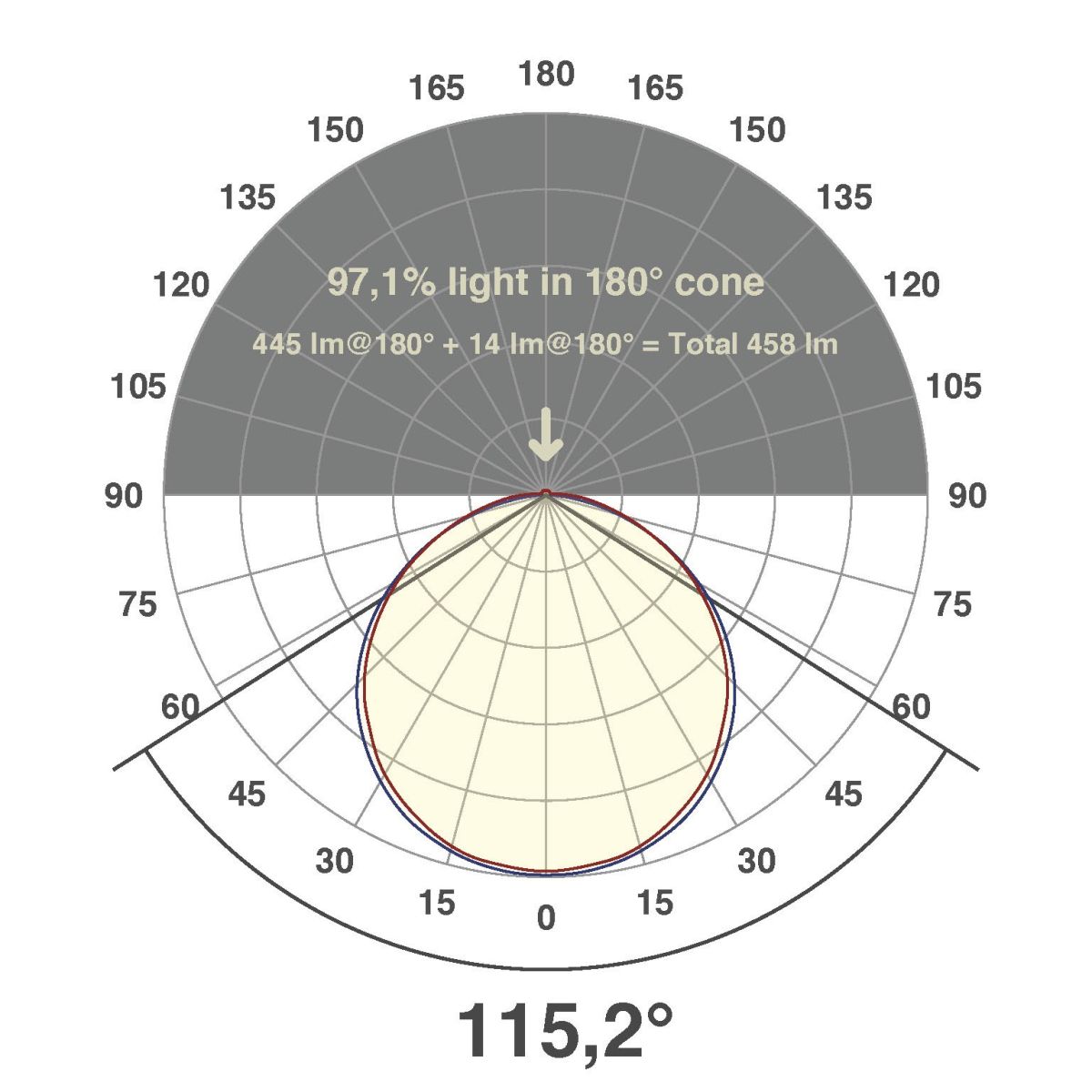 LED-Stripe IP20 5m IC2048652802