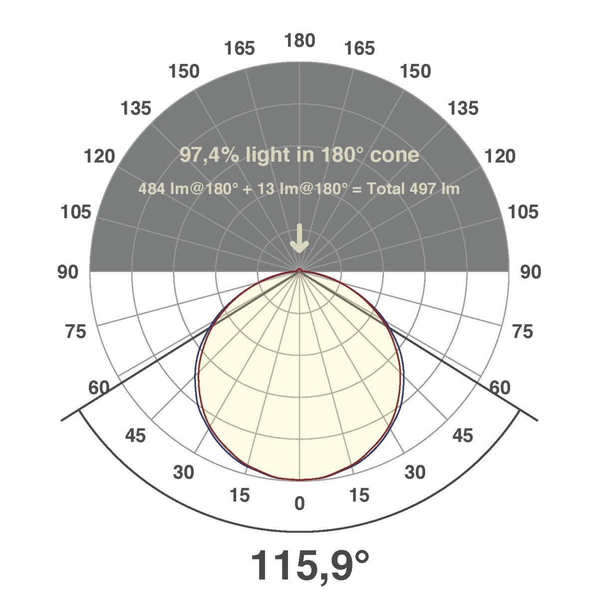 LED-Stripe IP20 5m IC2048652840