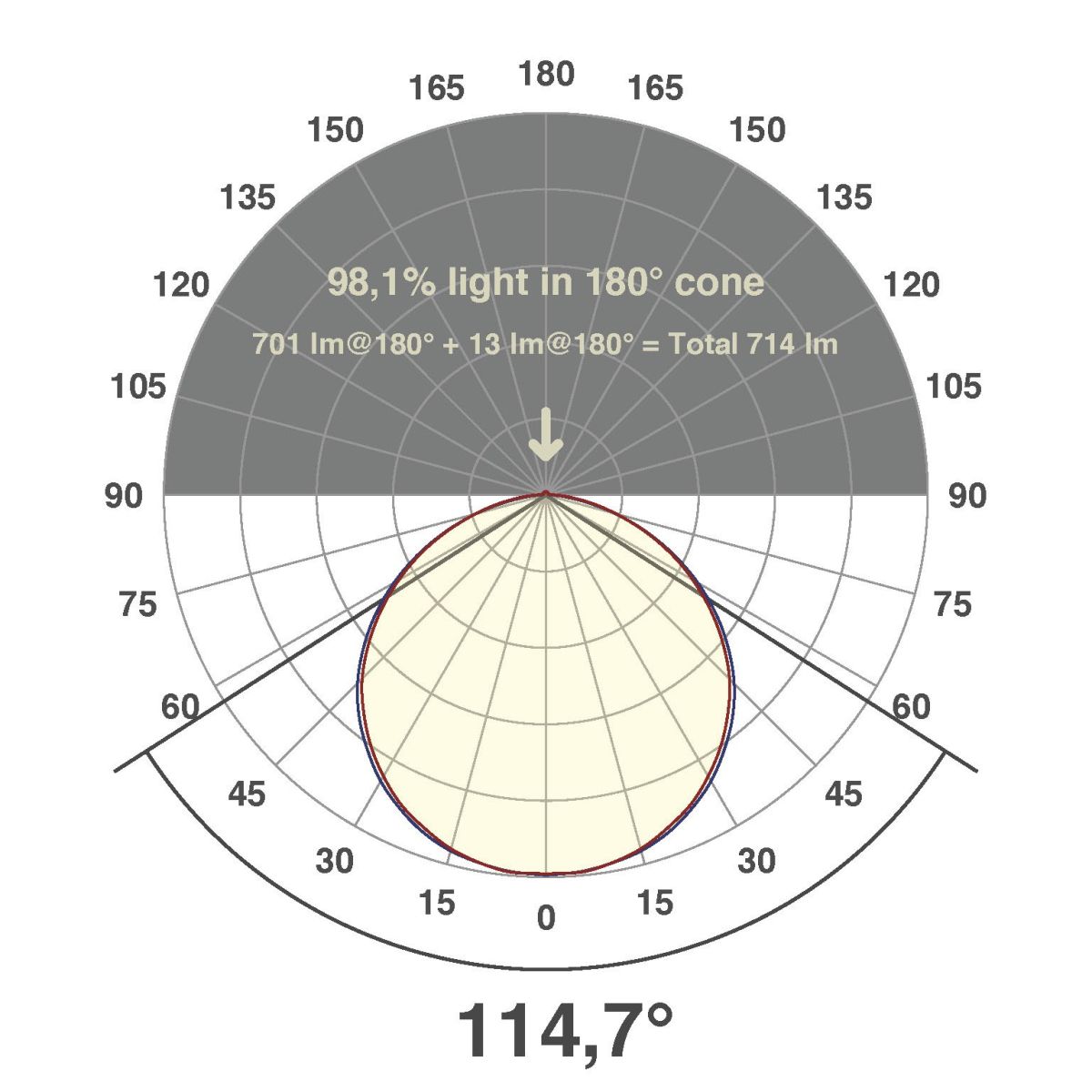 LED-Stripe IP20 5m STR2012602827