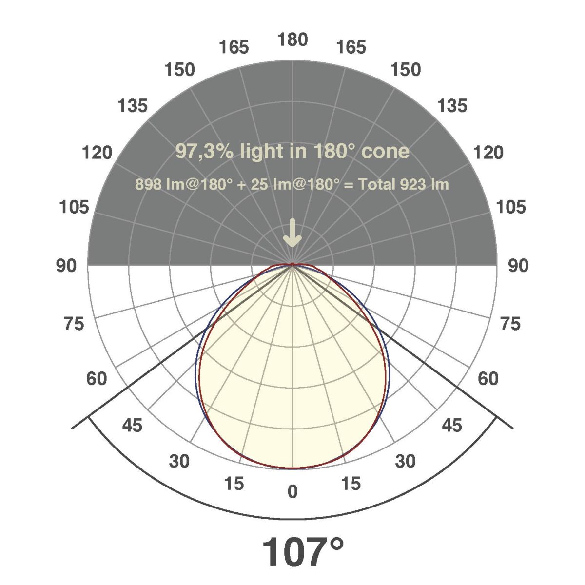 LED-Stripe IP54 5m IC54481302802