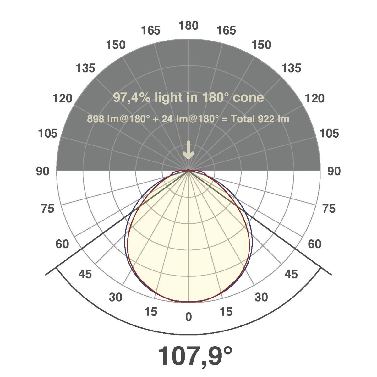 LED-Stripe IP54 5m IC54481302827