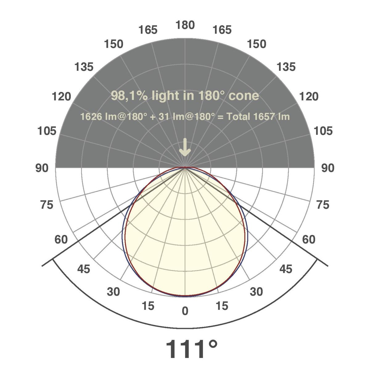 LED-Stripe IP54 5m IC5448802827