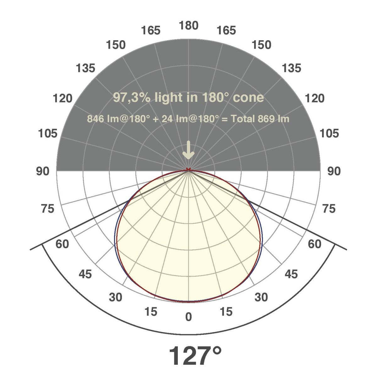 LED-Stripe IP54 5m IC6748420509902