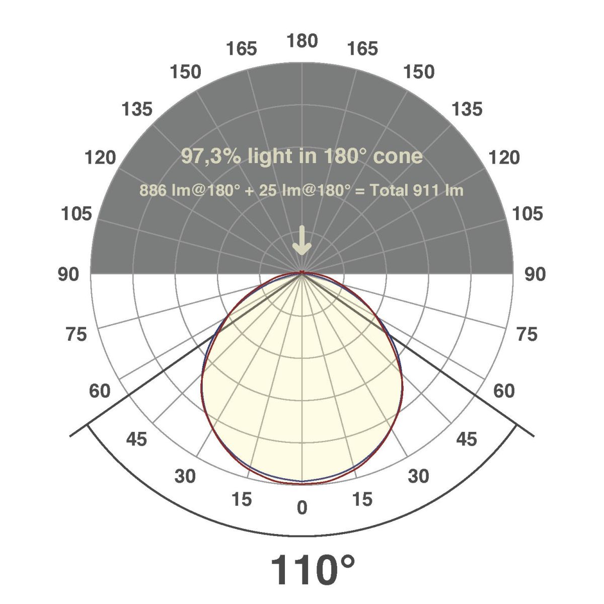 LED-Stripe IP67 5m IC67481302802