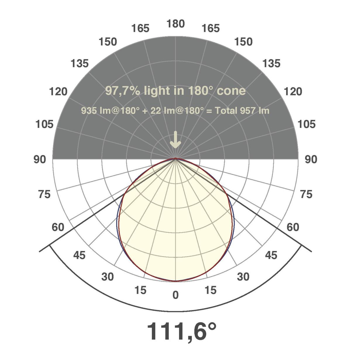 LED-Stripe IP67 5m IC67481302840