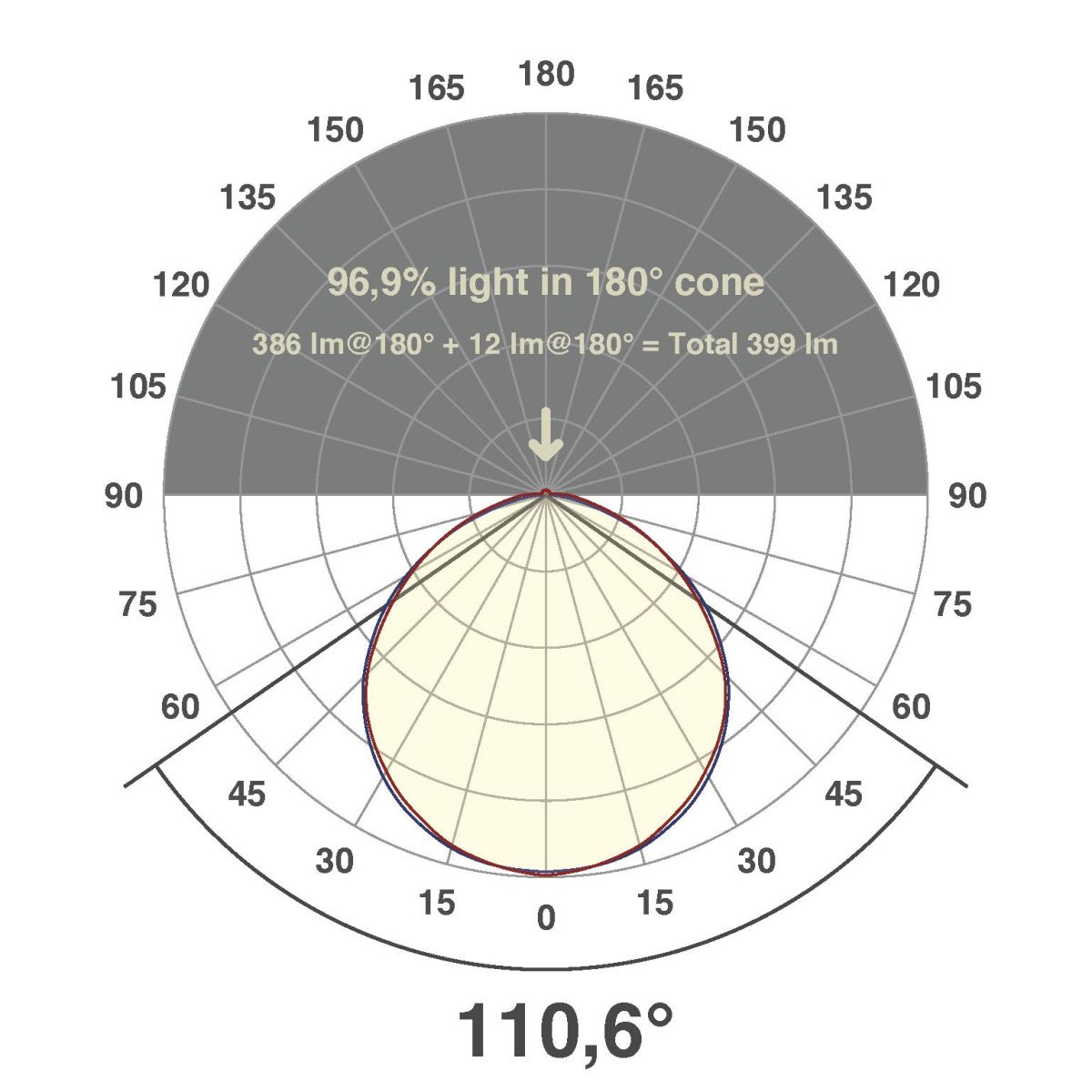 LED-Stripe IP67 5m IC6748652827