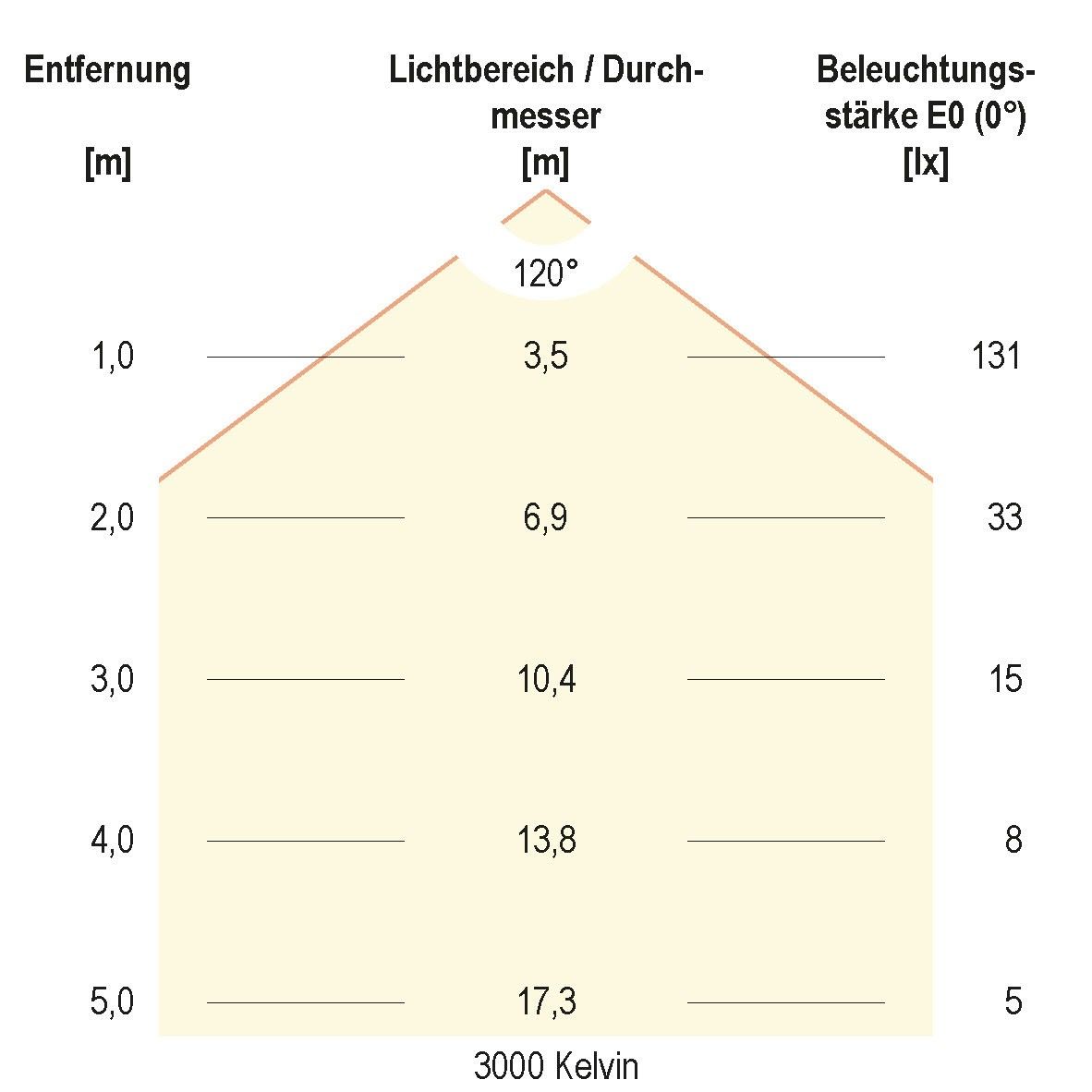 LED-Stripe IP67 5m STR672460509902