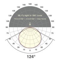 LED-Stripe IP20 5m SB2024150509927