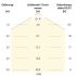 LED-Stripe IP20 5m IC2048420509902