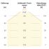 LED-Stripe IP20 5m STR202460509902