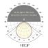 LED-Stripe IP54 5m IC54481302827