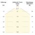 LED-Stripe IP67 5m STR6712302802
